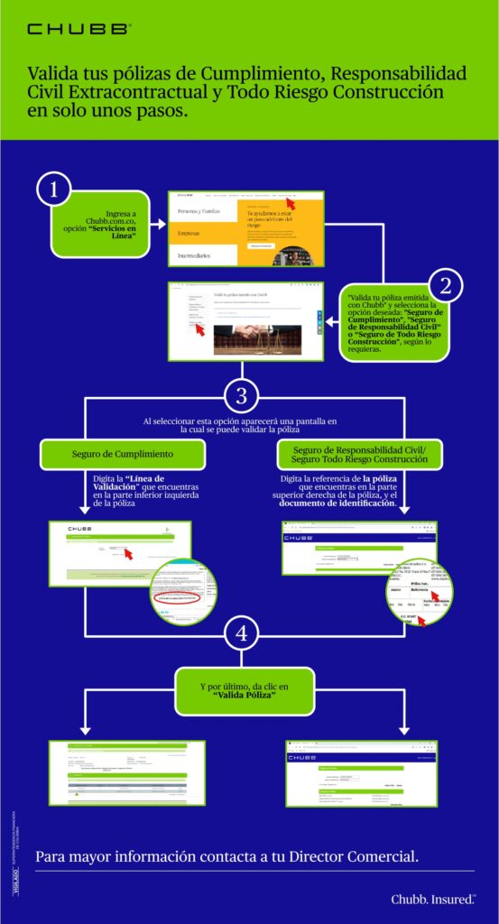 cotizador chubb seguros web