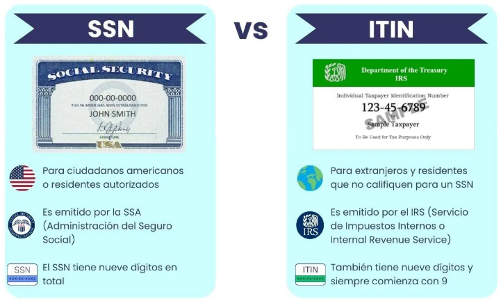 tabla diferencia SSN ITIN TIN