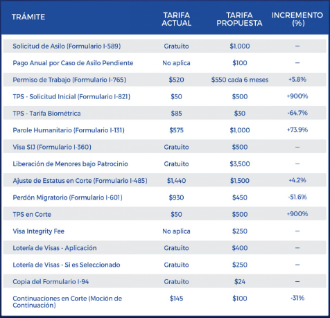 USCIS N-400 fee 2025