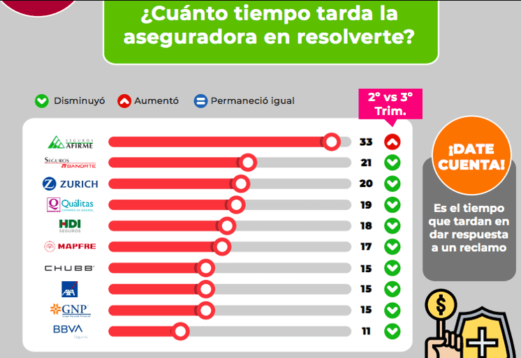 Comparativa: HDI Seguros vs Quálitas, GNP y Mapfre