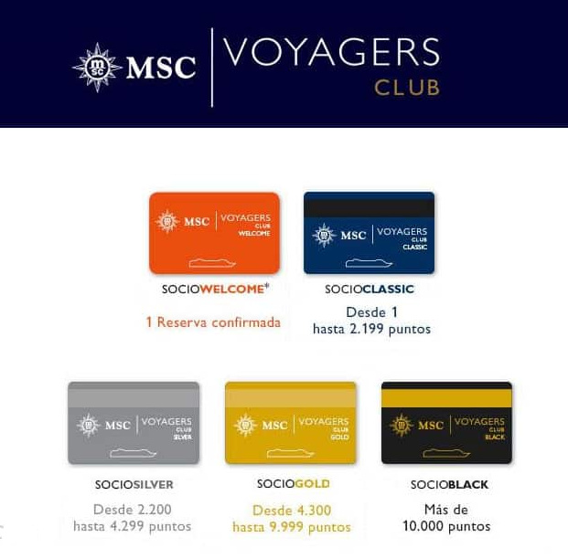 MSC Cruceros Voyagers Club beneficios