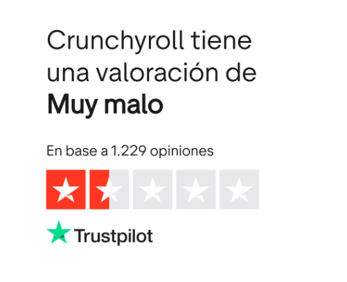 Crunchyroll reviews Trustpilot