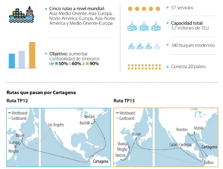 Hapag Lloyd vs Maersk: rapidez y cobertura