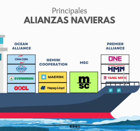 Comparativa con COSCO, Evergreen y otros competidores globales