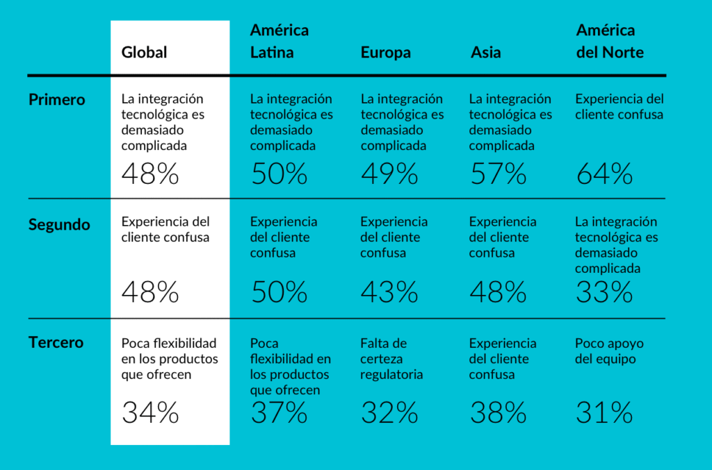 ¿Qué diferencia hay entre Chubb Seguros personales y Chubb Seguros empresas?