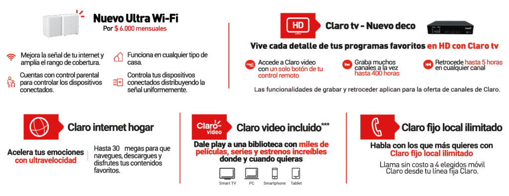 ¿Cómo funciona el Doble Pack y el Triple Pack de Claro Hogar?