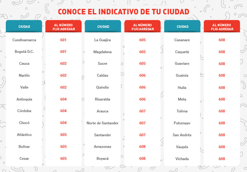 llamada internacional Claro formato número