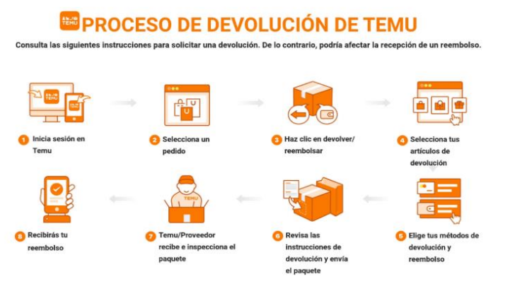 Captura de pantalla del seguimiento de pedidos de Temu