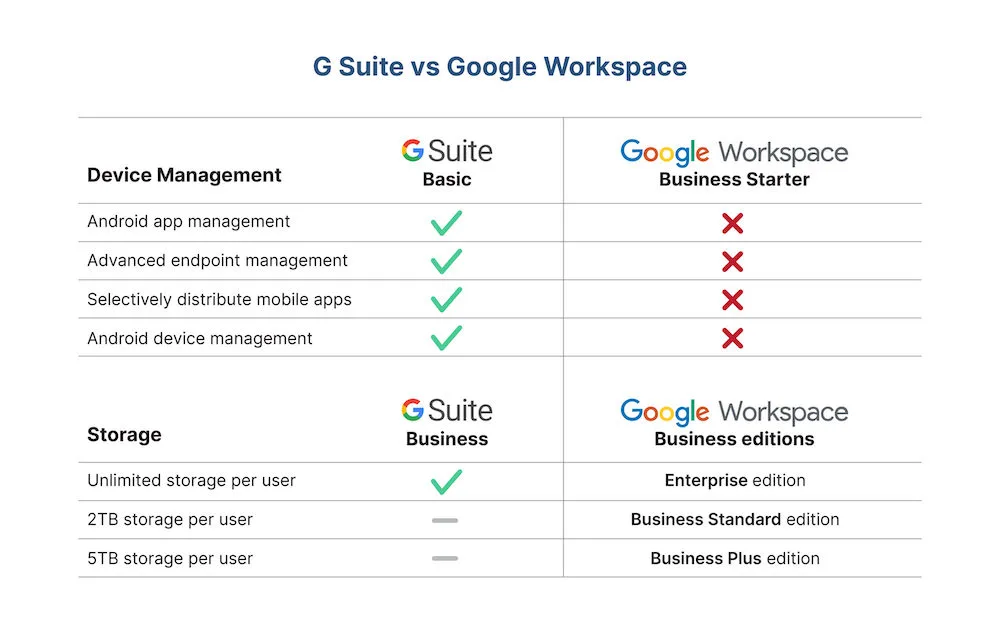 G Suite vs Google Workspace comparison chart