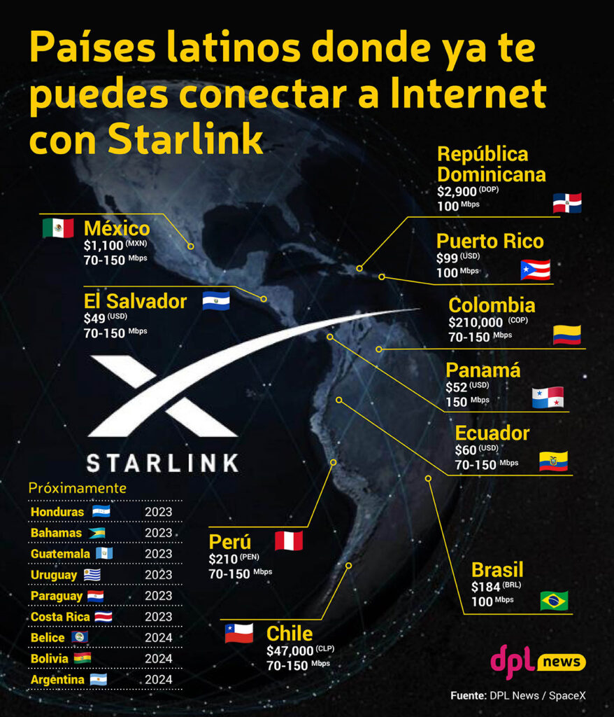 Próximas expansiones y cobertura prevista