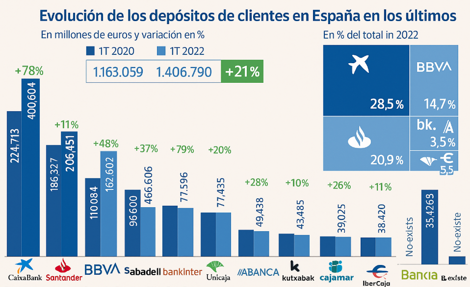 Santander vs JPMorgan Chase, Bank of America y Citibank: Solidez internacional y cobertura global