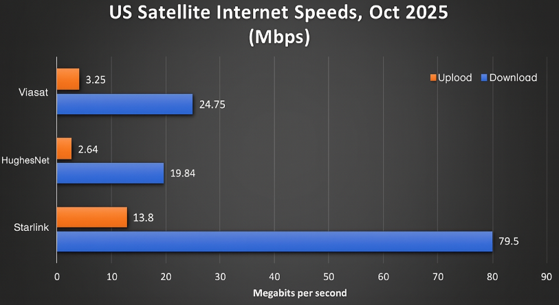 Comparativa técnica: velocidad, latencia y estabilidad