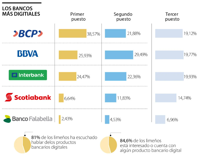 Índice de satisfacción bancos Perú 2025