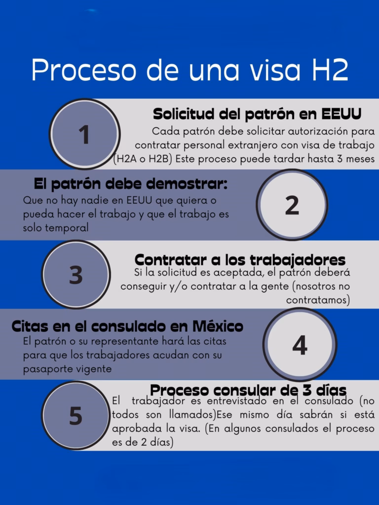 Cómo funciona la visa H-2B en 5 pasos