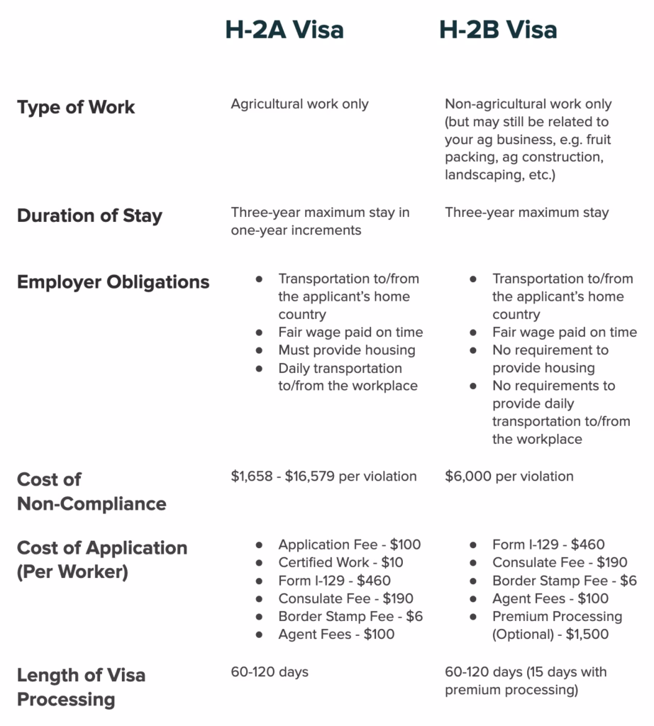 Diferencias entre la visa H-2A y la visa H-2B
