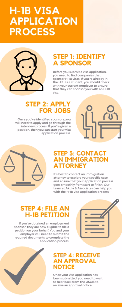H2B visa timeline infographic