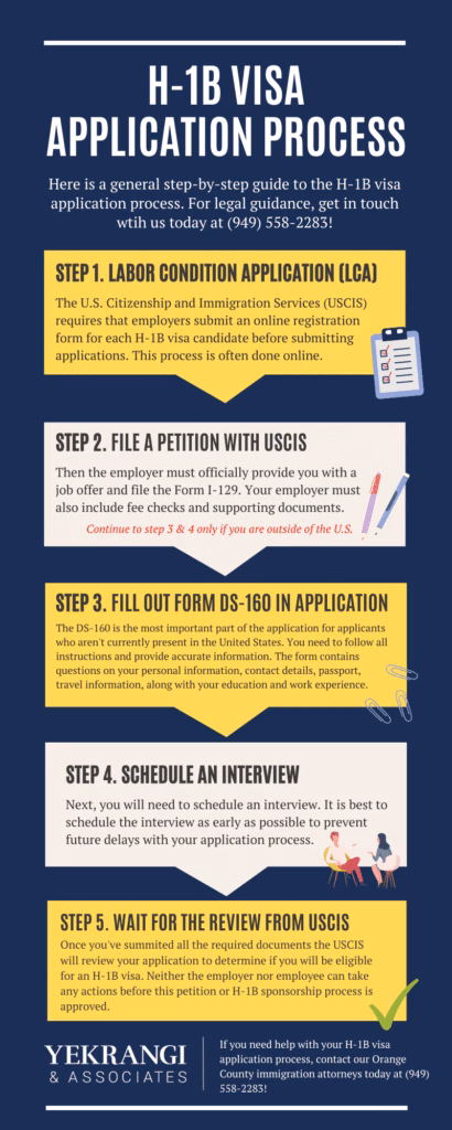 H2B visa required documents infographic