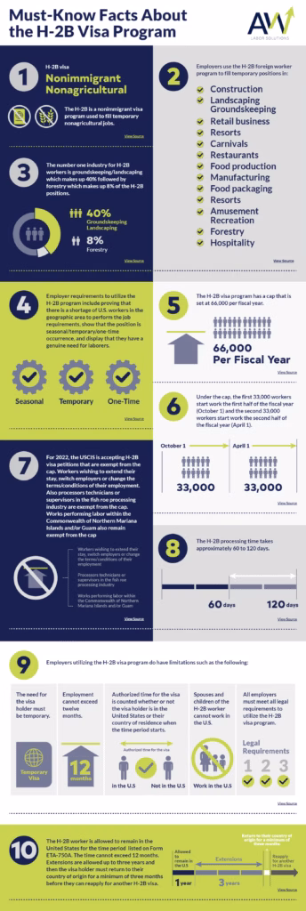 infografía visa H-2B explained