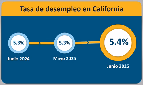 Disponibilidad y búsqueda activa de empleo
