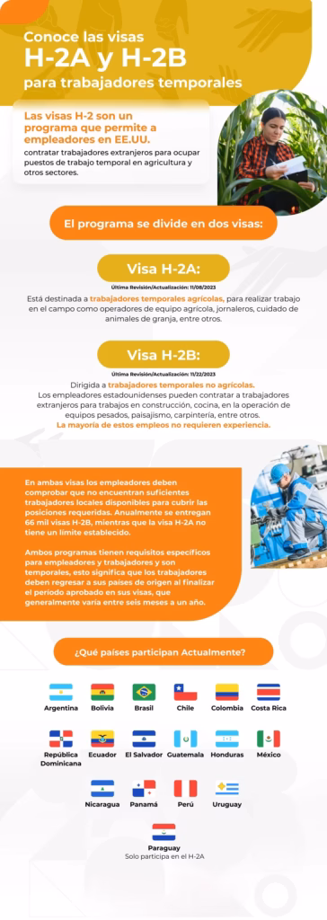 Beneficios, derechos y limitaciones de la visa H-2A