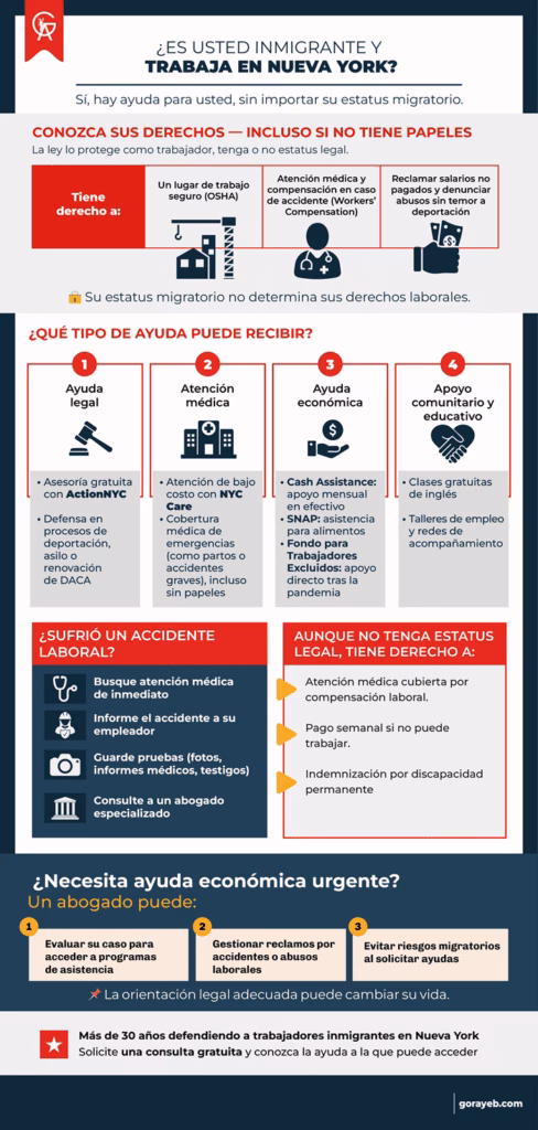 FAQ desempleo NY para inmigrantes 2025