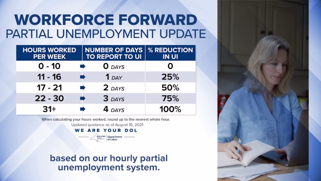 NY unemployment eligibility requirements NYDOL
