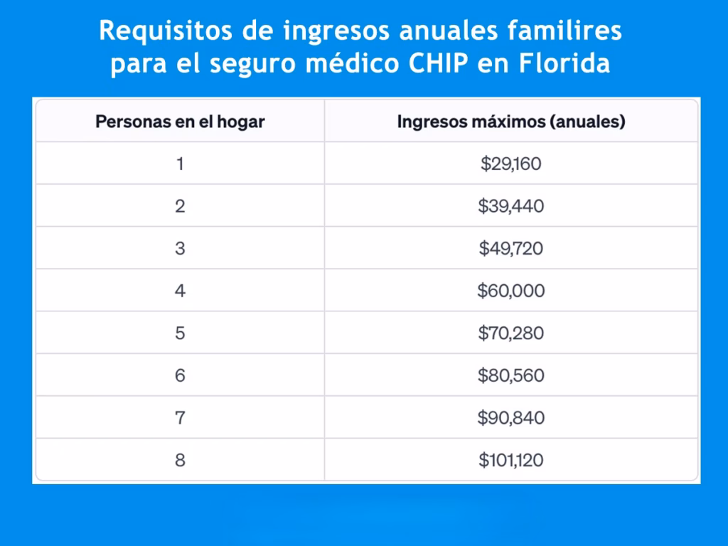 CHIP en Florida (Florida KidCare)