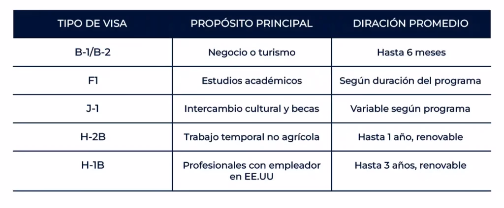 Pruebas de residencia aceptadas