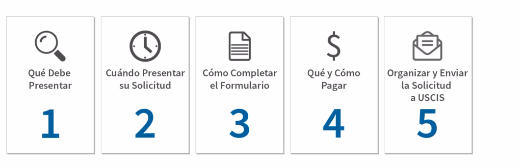 Qué pasa después de enviarlo (Formulario I-797C)