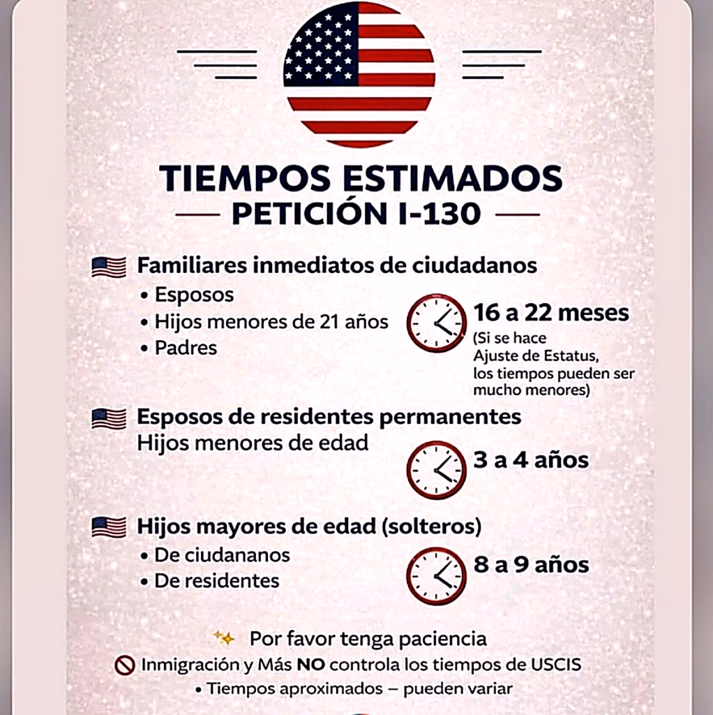 Tiempo de procesamiento I-130: cuánto tarda realmente