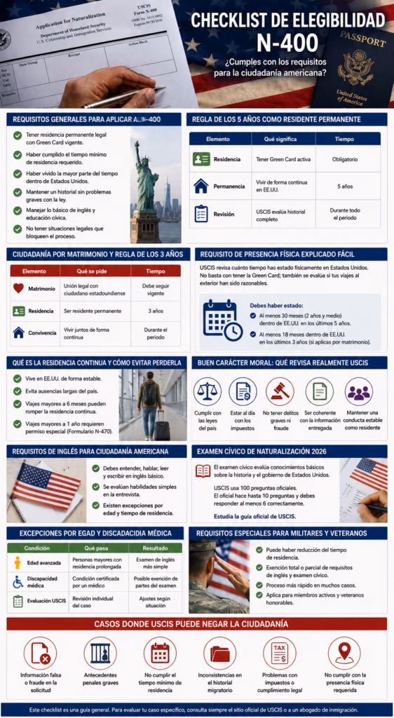 Checklist de elegibilidad N-400